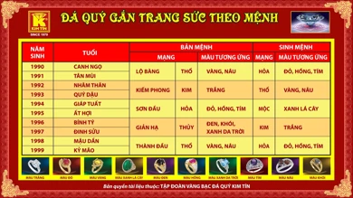 KIM TÍN - ĐÁ QUÝ THEO MỆNH VÀ NĂM SINH